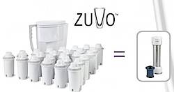 Family Focus: Zuvo Water Filter Giveaway